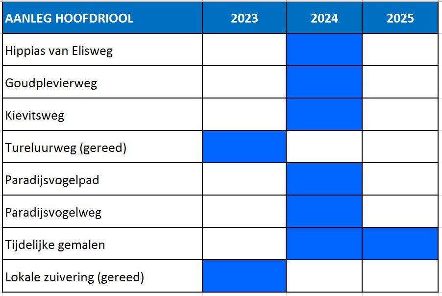 Jaarplanning hoofdriool 2024-2025